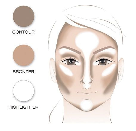 Powder Contouring No. 01 